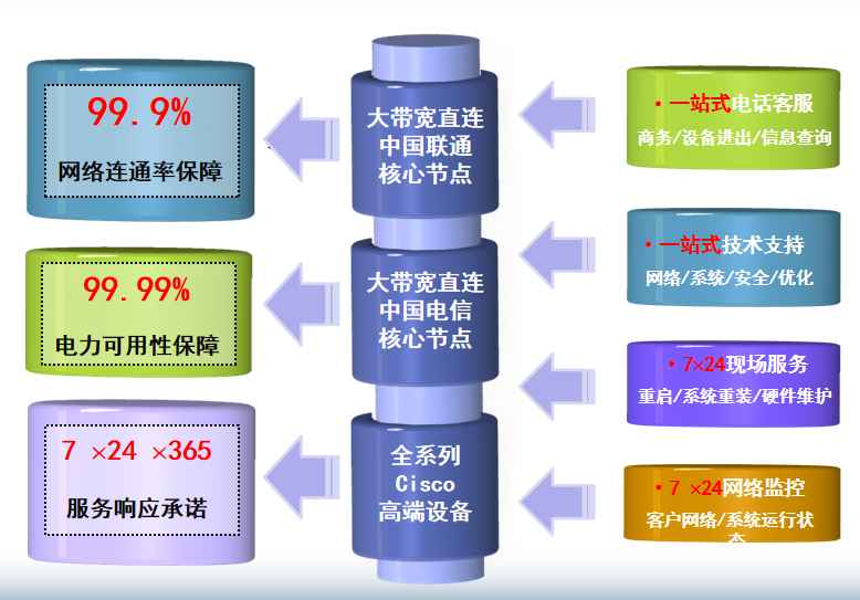 临桂机房网络